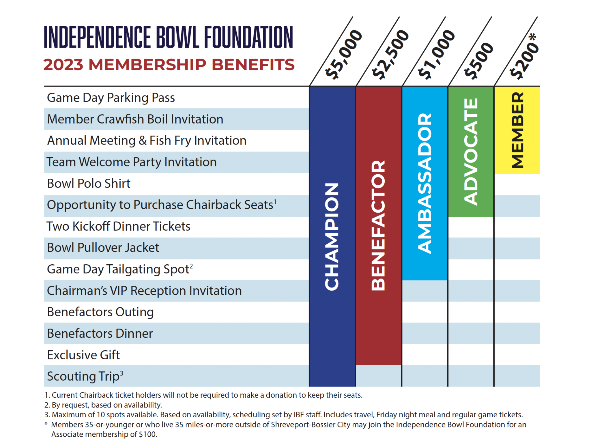 2023 Membership Benefits